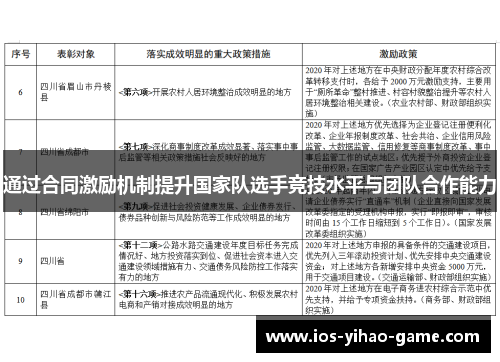 通过合同激励机制提升国家队选手竞技水平与团队合作能力