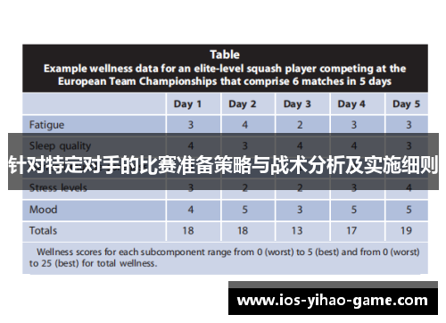 针对特定对手的比赛准备策略与战术分析及实施细则 针对特定对手的比赛准备策略与战术分析及实施细则