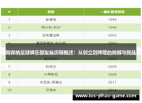 阿森纳足球俱乐部发展历程概述：从创立到辉煌的跨越与挑战