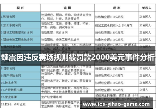 魏震因违反赛场规则被罚款2000美元事件分析