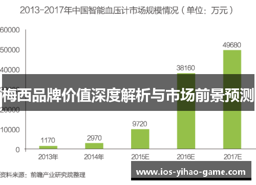 梅西品牌价值深度解析与市场前景预测