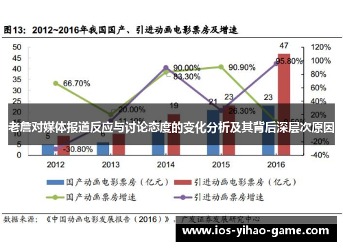 老詹对媒体报道反应与讨论态度的变化分析及其背后深层次原因 老詹对媒体报道反应与讨论态度的变化分析及其背后深层次原因