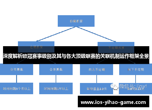 深度解析欧冠赛事级别及其与各大顶级联赛的关联机制运作框架全景 深度解析欧冠赛事级别及其与各大顶级联赛的关联机制运作框架全景