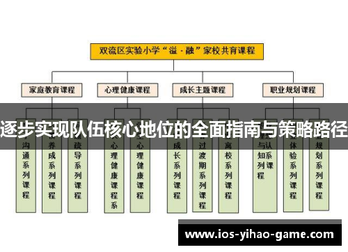 逐步实现队伍核心地位的全面指南与策略路径 逐步实现队伍核心地位的全面指南与策略路径