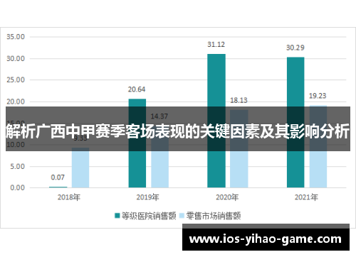 解析广西中甲赛季客场表现的关键因素及其影响分析