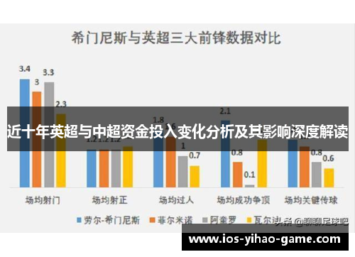 近十年英超与中超资金投入变化分析及其影响深度解读 近十年英超与中超资金投入变化分析及其影响深度解读