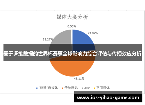 基于多维数据的世界杯赛事全球影响力综合评估与传播效应分析 基于多维数据的世界杯赛事全球影响力综合评估与传播效应分析