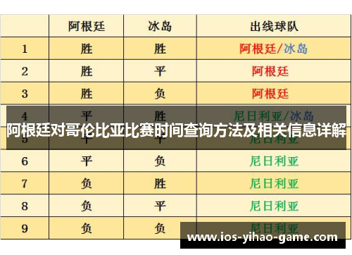 阿根廷对哥伦比亚比赛时间查询方法及相关信息详解